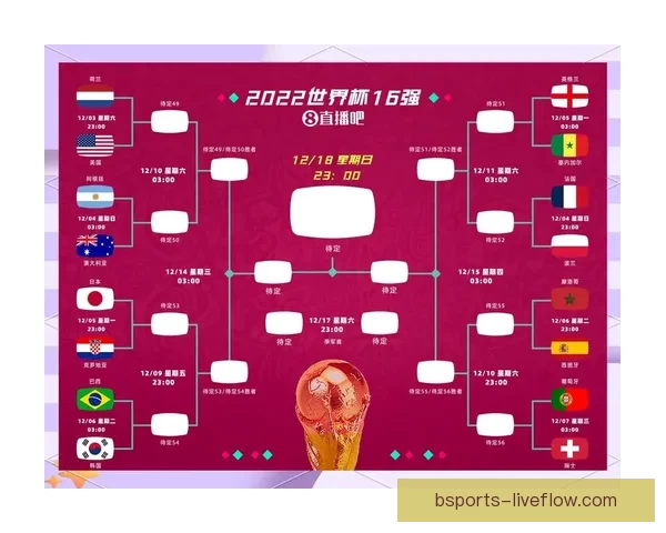 世界杯赛事预测与分析深度解析投注策略与球队表现趋势