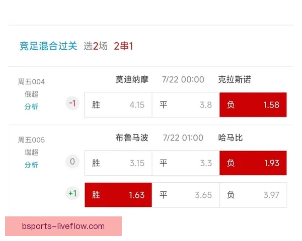 世界杯足球竞猜分析技巧与策略深入解读助你精准预测赛事结果 世界杯足球竞猜分析技巧与策略深入解读助你精准预测赛事结果