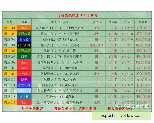世界杯足球竞猜官网全面解析与最新赛事预测策略指南