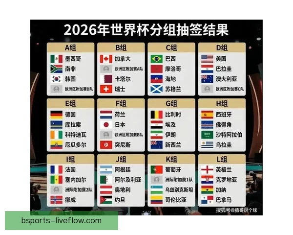 2026年世界杯赛程全解析：详细时间表与赛事亮点一览
